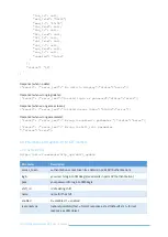 Preview for 165 page of SMSEagle MHD-8100-3G User Manual