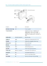 Предварительный просмотр 22 страницы SMSEagle NXS-9700-3G User Manual