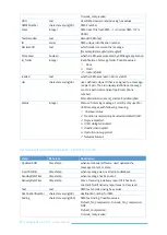 Предварительный просмотр 61 страницы SMSEagle NXS-9700 User Manual