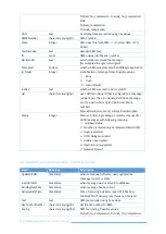 Предварительный просмотр 72 страницы SMSEagle NXS-9700 User Manual