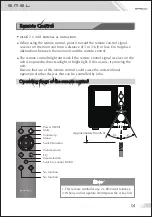 Preview for 15 page of SMSL SA300 User Manual