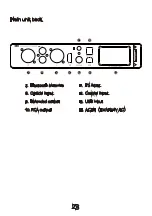 Предварительный просмотр 7 страницы SMSL VMV D1se User Manual