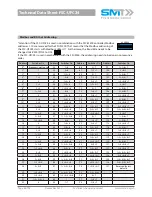 Предварительный просмотр 8 страницы SMT FSC-UFC24 Technical Data Sheet