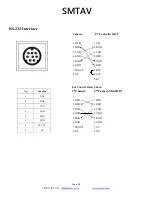 Preview for 16 page of SMTAV BA12N User Manual