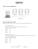 Preview for 17 page of SMTAV BA12N User Manual