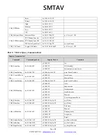 Preview for 22 page of SMTAV BA12N User Manual