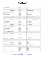 Preview for 23 page of SMTAV BA12N User Manual