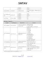 Preview for 24 page of SMTAV BA12N User Manual