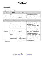 Preview for 18 page of SMTAV BA20N User Manual