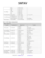 Preview for 22 page of SMTAV BA20N User Manual