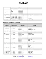 Preview for 28 page of SMTAV BA20N User Manual