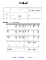 Preview for 30 page of SMTAV BA20N User Manual