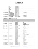 Preview for 28 page of SMTAV BA30N User Manual