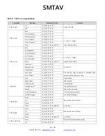 Preview for 20 page of SMTAV BV20N User Manual