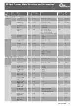 Предварительный просмотр 15 страницы SMW Autoblok 208109 Instruction Manual