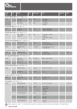 Предварительный просмотр 16 страницы SMW Autoblok 208109 Instruction Manual