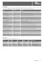 Предварительный просмотр 17 страницы SMW Autoblok 208109 Instruction Manual