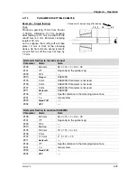 Предварительный просмотр 61 страницы SMW SPACESAVER 2400S Installation, Operation And Maintenance Manual