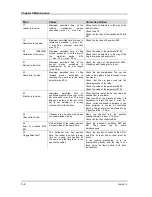 Предварительный просмотр 66 страницы SMW SPACESAVER 2400S Installation, Operation And Maintenance Manual