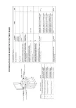 Предварительный просмотр 18 страницы SNAIGE FF 6043 MXZW User Manual