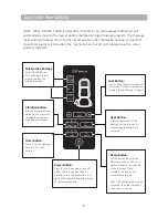 Preview for 5 page of Snailax SL-261 Use & Care Manual