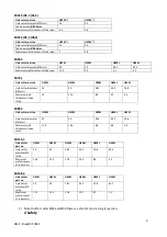 Предварительный просмотр 3 страницы SNAP DRILL SD114,3 Technical Specifications