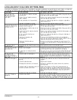 Preview for 48 page of Snap-On BATTERY CHARGER PLUS Manual