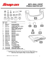 Snap-On BJP1 Instructions Manual предпросмотр