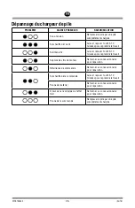 Preview for 26 page of Snap-On CTBTS9050 Original Instructions Manual