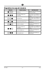 Preview for 42 page of Snap-On CTBTS9050 Original Instructions Manual