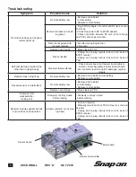 Предварительный просмотр 9 страницы Snap-On ECKO Manual