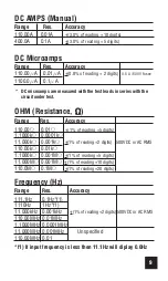 Preview for 9 page of Snap-On EEDM575D Operating Instructions Manual