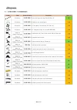 Предварительный просмотр 66 страницы Snap-On EEWH311C Operator'S Manual