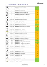 Preview for 11 page of Snap-On EEWH329A Operation Instructions Manual