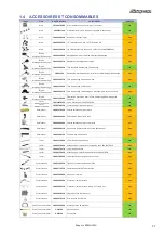 Preview for 37 page of Snap-On EEWH329A Operation Instructions Manual