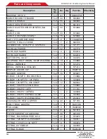 Предварительный просмотр 26 страницы Snap-On KoolKare Plus + EEAC326 Service Manual