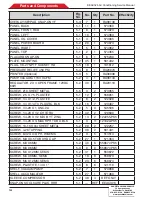 Preview for 28 page of Snap-On KoolKare Plus + EEAC326 Service Manual