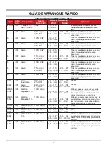 Preview for 47 page of Snap-On MIG185i Manual