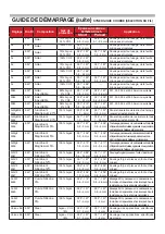 Preview for 37 page of Snap-On MIG225Ai Manual