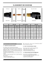 Preview for 20 page of Snap-On PLASMA 20i Manual