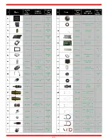 Предварительный просмотр 52 страницы Snap-On POLARTEK HYBRID EEAC332 Service Manual