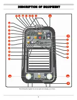 Предварительный просмотр 7 страницы Snap-On TIG 150i User Manual