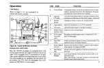 Preview for 9 page of Snapper 12RTG36 Operator'S Manual