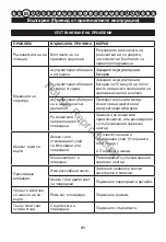 Предварительный просмотр 42 страницы Snapper 1688055 User Manual