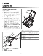 Предварительный просмотр 12 страницы Snapper 1695090 Operator'S Manual