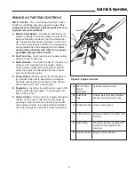 Предварительный просмотр 13 страницы Snapper 1695090 Operator'S Manual