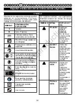 Preview for 88 page of Snapper 1696774 User Manual