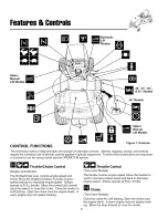 Предварительный просмотр 9 страницы Snapper 1800, 2800, 500, 1700, 2700, Operator'S Manual