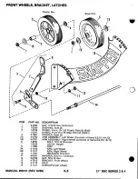 Предварительный просмотр 18 страницы Snapper 21" Series Parts Manual