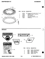 Предварительный просмотр 20 страницы Snapper 21" Series Parts Manual